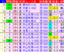 福島牝馬Ｓ2017　過去５年前走データ表