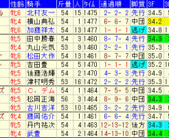 福島牝馬Ｓ2017　過去５年成績表
