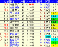 函館ＳＳ2017　過去５年成績表
