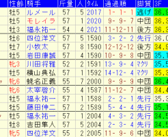 札幌記念2017　過去５年成績表