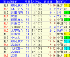 北九州記念2017　過去５年成績表