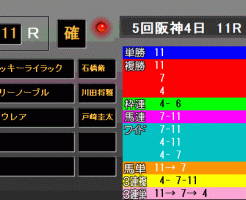 阪神ＪＦ2017　レース結果