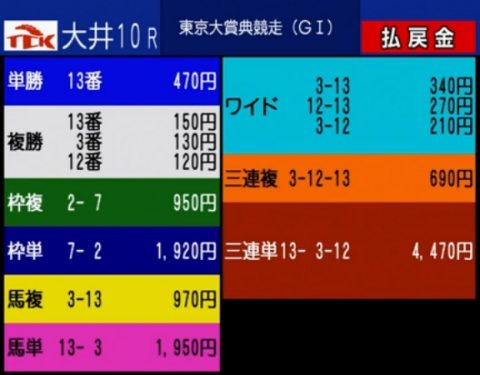 東京大賞典2017　レース結果
