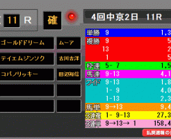 チャンピオンズＣ2017　レース結果