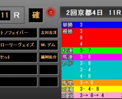 きさらぎ賞2018　レース結果