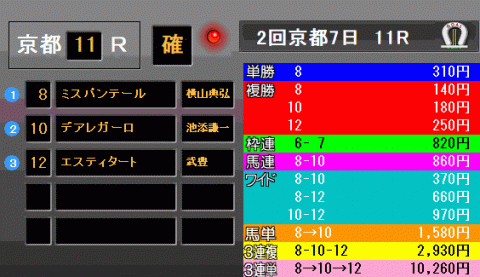 京都牝馬Ｓ2018　レース結果