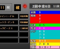 高松宮記念2018　レース結果