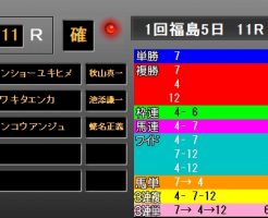 福島牝馬Ｓ2018　レース結果