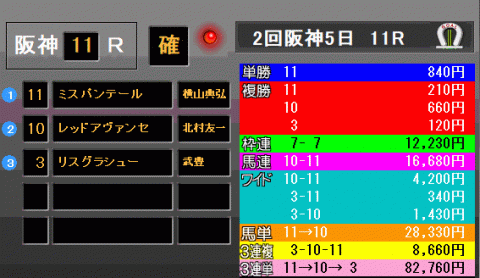阪神牝馬Ｓ2018　レース結果