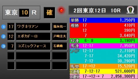 日本ダービー2018レース結果