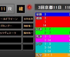 葵Ｓ2018　レース結果