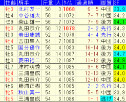 函館ＳＳ2018　過去５年成績データ表