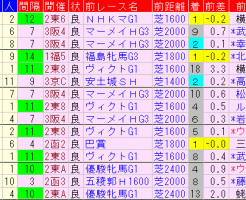 クイーンＳ2018　過去５年前走データ表