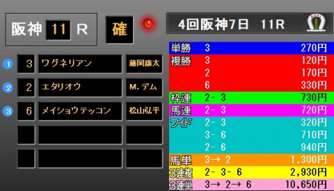 神戸新聞杯2018　レース結果