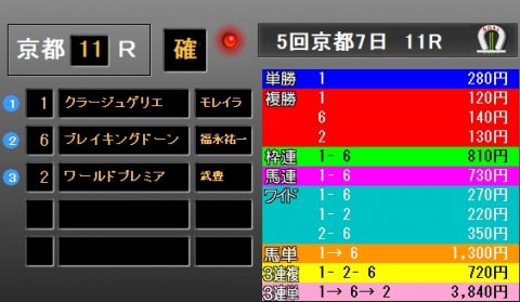京都２歳Ｓ2018　レース結果