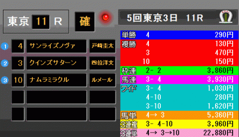 武蔵野Ｓ2018　レース結果