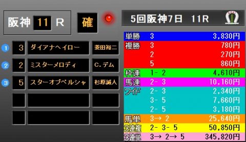 阪神カップ2018 レース結果
