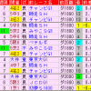 東海S2019 過去5年前走データ表