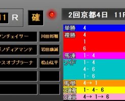 きさらぎ賞2019　レース結果