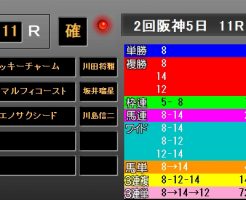 阪神牝馬Ｓ2019　レース結果