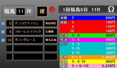 福島牝馬Ｓ2019　レース結果
