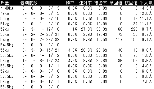 北九州記念2019　ハンデデータ