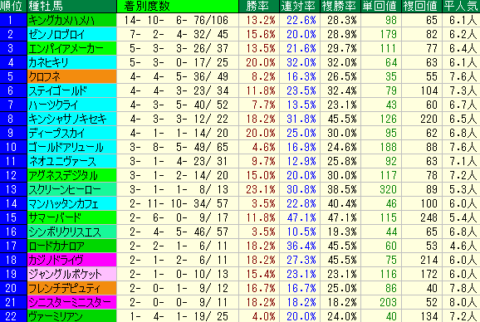 アルデバランＳ2020　血統種牡馬データ