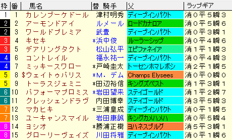 ジャパンカップ 予想とレース結果 配当 過去傾向まとめ表 競馬sevendays