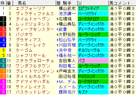 日本ダービー21予想 更新 過去10年成績表と前走データ傾向など 競馬sevendays