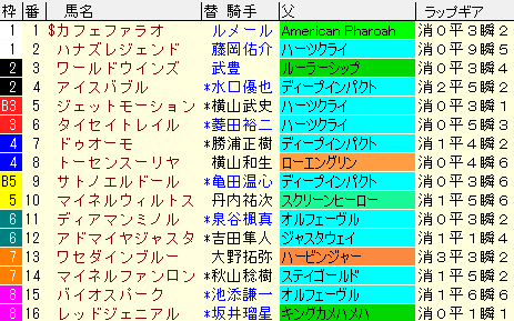 函館記念2021　枠順確定