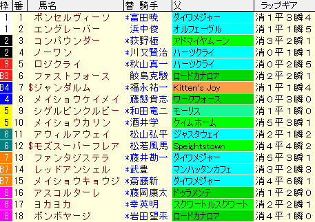 北九州記念2021　枠順確定