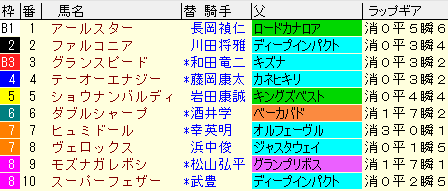 小倉記念2021　枠順確定