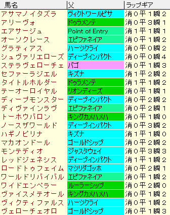 菊花賞21予想と関連過去データ集 競馬sevendays
