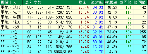 チャンピオンズカップ21予想と関連過去データ集 競馬sevendays