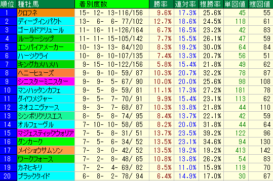 チャンピオンズカップ21予想と関連過去データ集 競馬sevendays