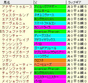 チャンピオンズカップ21予想と関連過去データ集 競馬sevendays