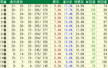 チャンピオンズカップ21予想と関連過去データ集 競馬sevendays