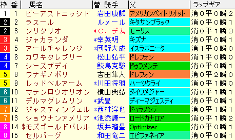 シンザン記念2022　枠順確定