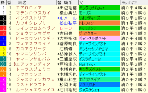 エプソムカップ2023予想　枠順確定