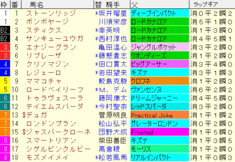 北九州記念2023予想　枠順確定