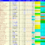 毎日王冠2023予想　過去10年成績データ表