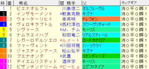 きさらぎ賞2024予想　枠順確定