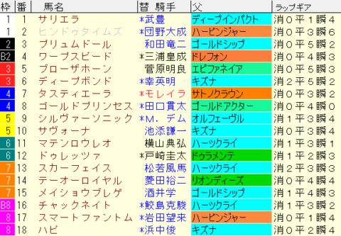 天皇賞春2024予想　枠順確定