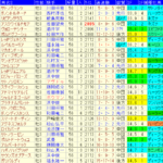 京都新聞杯2024予想　過去10年成績データ表