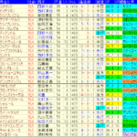 福島牝馬Ｓ2024予想　過去10年成績データ表