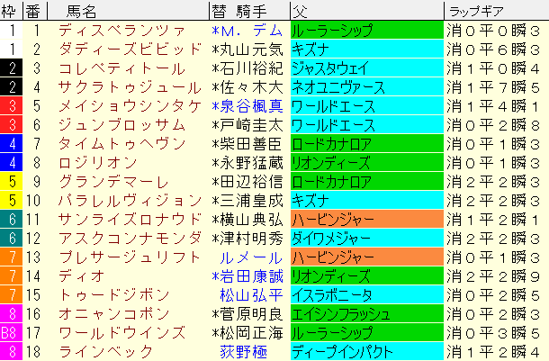 関屋記念2024予想　枠順確定