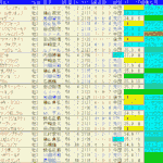 セントライト記念2024予想　過去10年成績データ表
