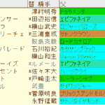 紫苑Ｓ2024予想　枠順確定