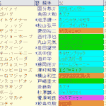 セントウルＳ2024予想　枠順確定