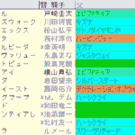 ローズＳ2024予想　枠順確定